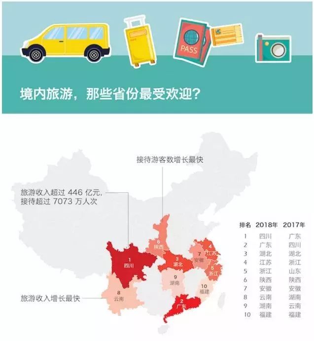 数说旅游,春节旅游费用为什么高