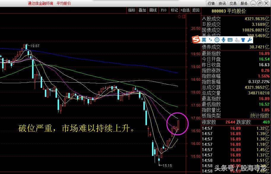 创业板大涨近4%后市又该如何,创业板连续大涨说明什么