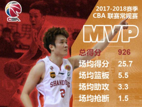 连庄mvp含金量排名,连庄全明星mvp