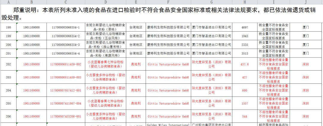 吉特士无法入华2个月，仍未获得注册，还被国家质检总局通报！