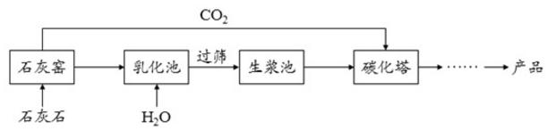 寒假必考的10道题,寒假结束收心归位回校上班的句子