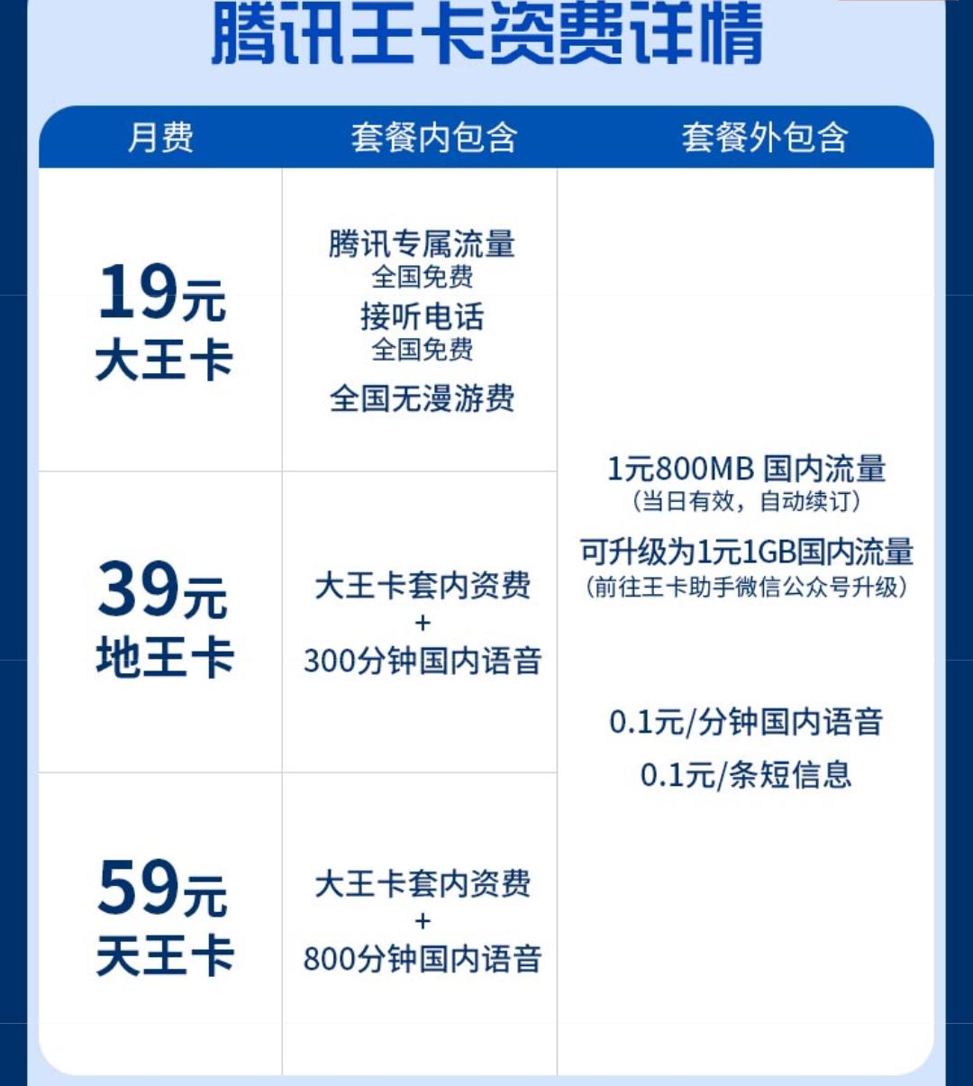 腾讯王卡重大升级，懂我卡，王卡，鱼卡详解