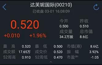 一代鞋王达芙妮如何黯然退出,一代鞋王轰然倒塌谁扔下了达芙妮