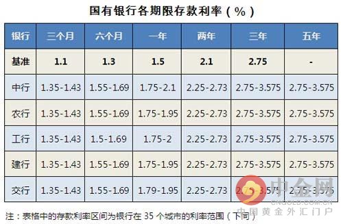 2016-2023年银行存款利率表一览,银行存款利率2023最新利率存10万