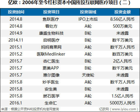 收益较好的医疗健康基金,医疗基金龙头基金