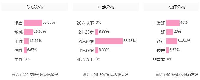 战痘记|杨幂AB不起痘？别逗了，人家只是会祛痘而已！