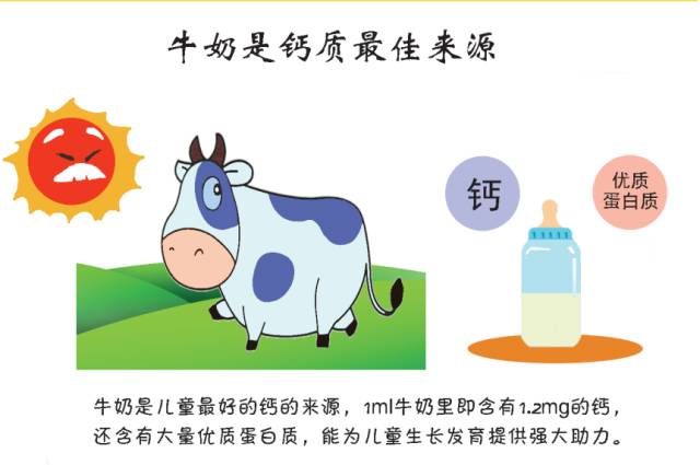 为什么说牛奶是最佳的补钙来源,为什么说牛奶是最佳补钙食物来源