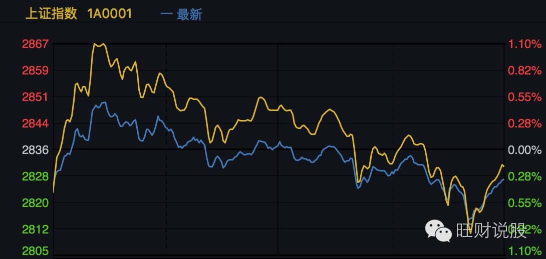发哥财经a股触底反弹,如何看待4月a股将触底反弹的说法