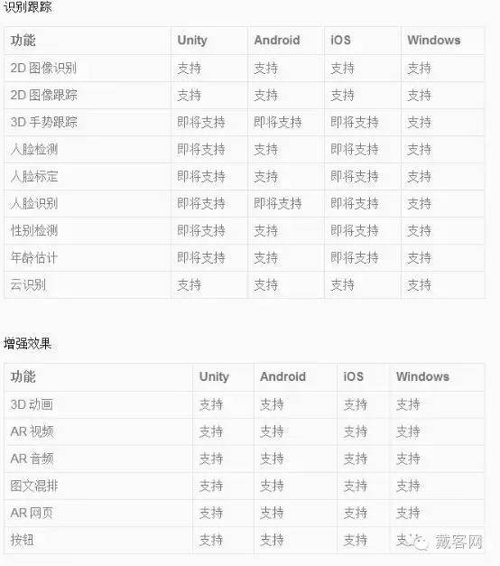 技术流的深度解析,ar眼镜评测汇总