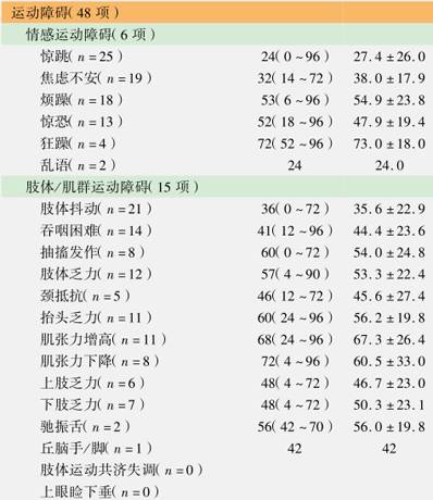 手足口病最新诊疗指南,重症手足口病最佳治疗方法