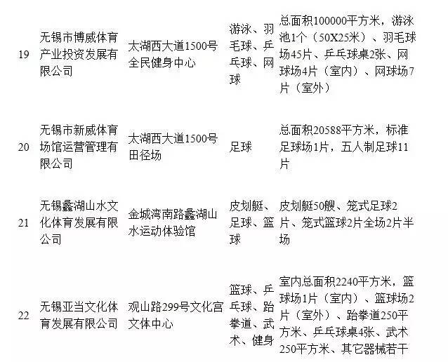 无锡医保卡定点可以网上办理吗,无锡医保卡换体育健身卡