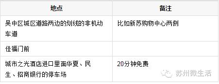统统都免费！苏州免费福利最强整理，又公布了很多你不知道的
