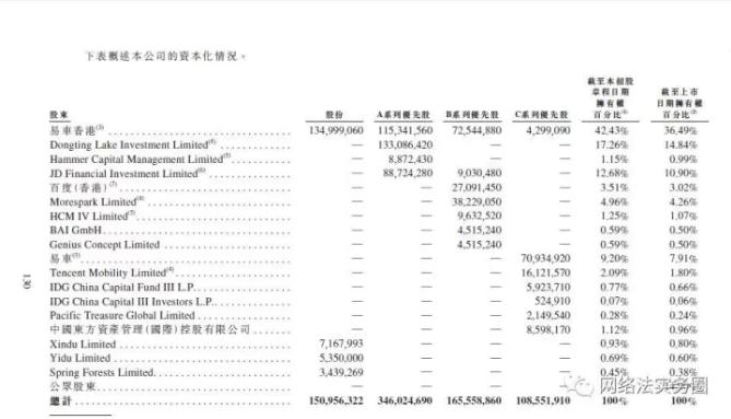 互联网汽车金融公司,易鑫汽车金融上市了吗