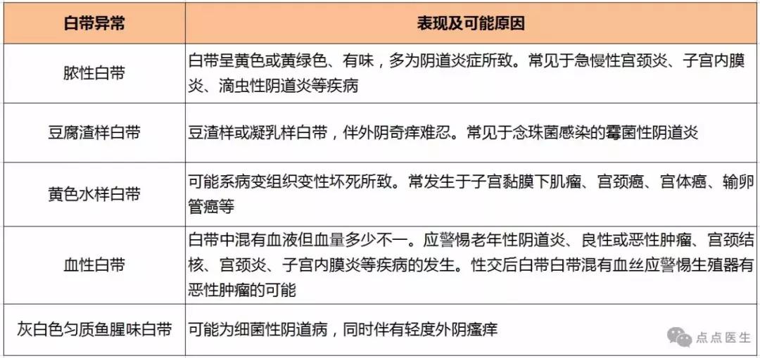 妇科炎症拖了一年还能治吗,妇科炎症是婚后才会有吗