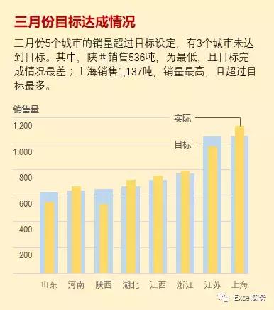 excel常用技巧多页面汇总,excel实例技巧文本框