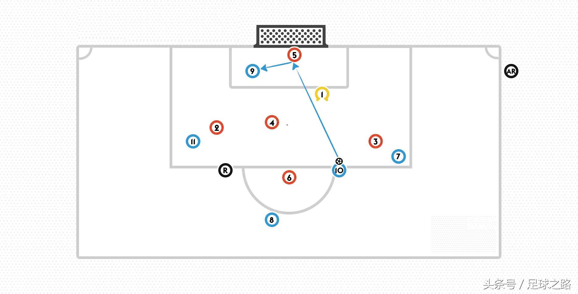 越位规则通俗讲解,越位规则详细图解