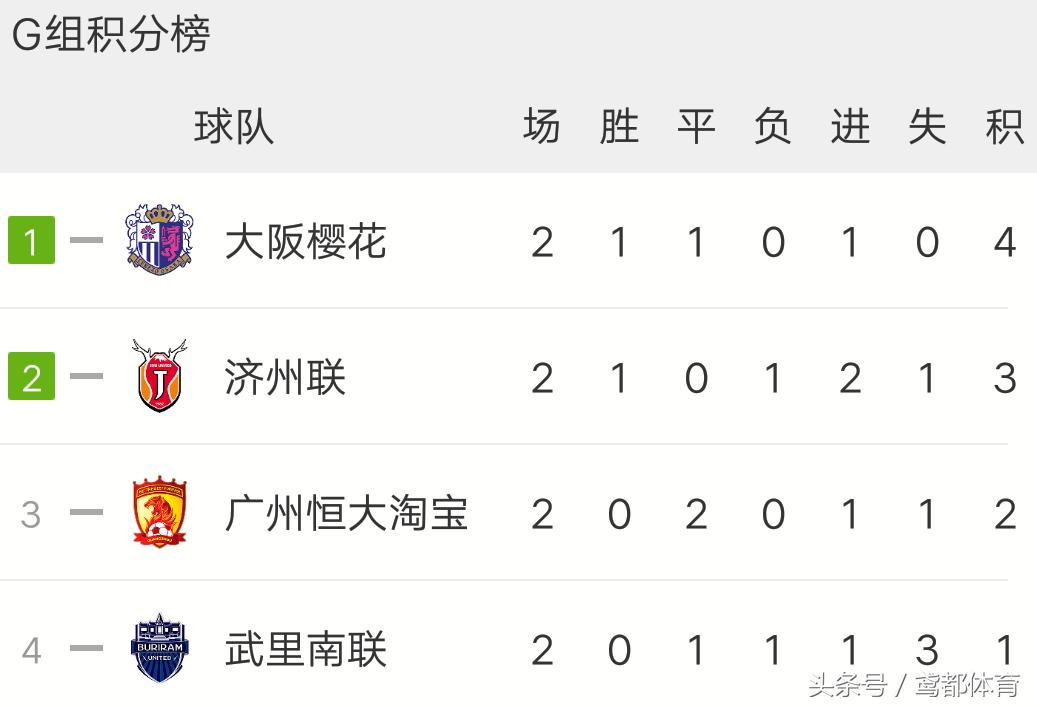 今日亚冠直播cctv5,恒大亚冠直播济州联队全场