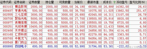 科技股三独角兽,今日大盘有什么科技股