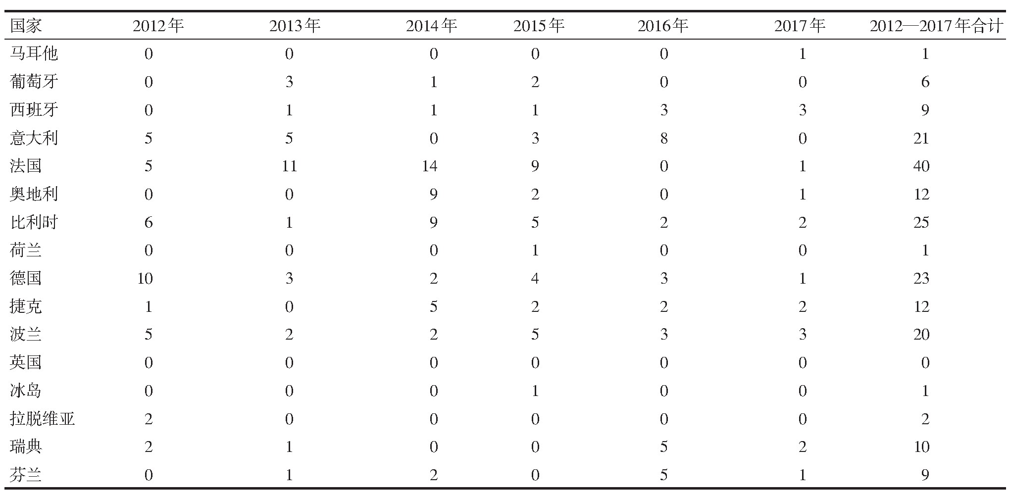 欧盟绿茶不合格,质量不达标茶叶曝光