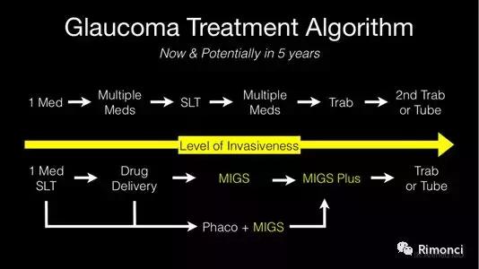 世界青光眼周:我拿什么献给你——我们的青光眼医生!!