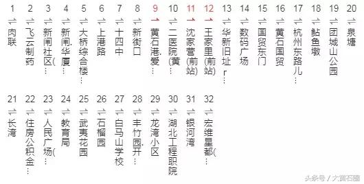 黄石市最新公交车路线图,黄石市有几条公交线路