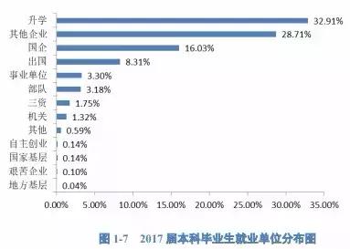 河海大学毕业生去哪儿了:留华东66.7%,月薪7686元