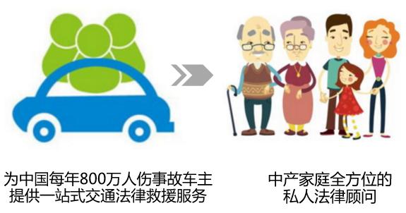 @所有人：律驾宝品牌升级啦—“律家保”