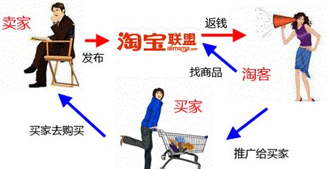 手机如何形成电子版 (如何让手机里的资源产生价值)