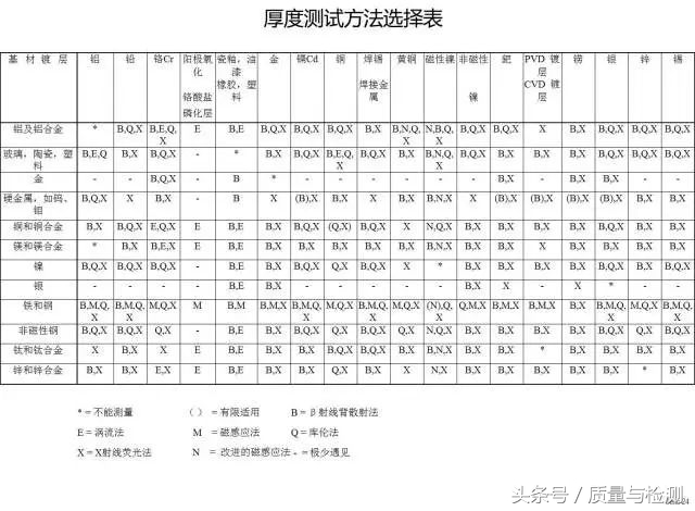 这是一篇专业性极强的测量技术文章！看完没有不分享+转发的