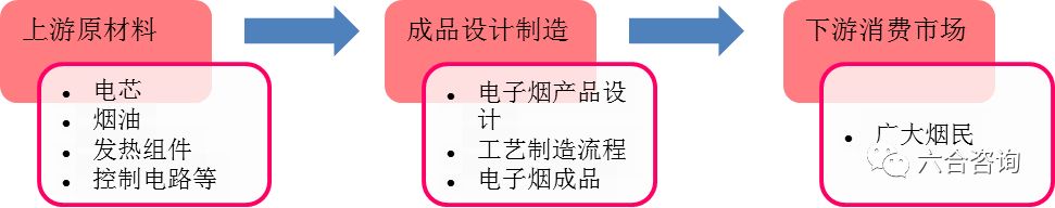 麦克韦尔：8年专注*子烟电**，ODM业务高速增长，自有品牌APV崛起