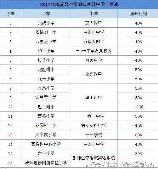 最新北京新建学校,通州规划了什么好学校