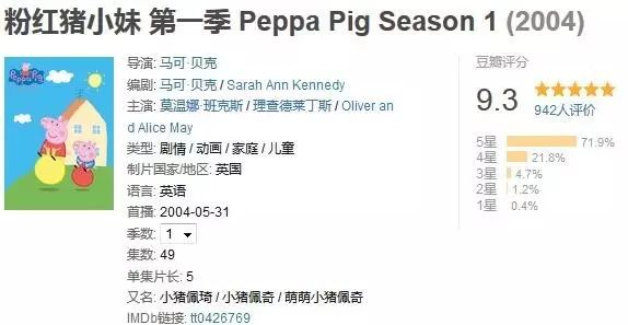 小猪佩奇小孩子看的东西,假如小猪佩奇都是富二代