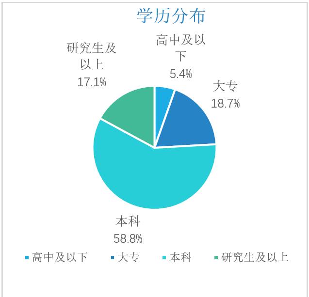 美甲互联网行业报告,关于美甲行业的调研报告