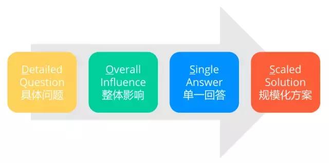 7000字深度解析,数据分析51个实战技巧