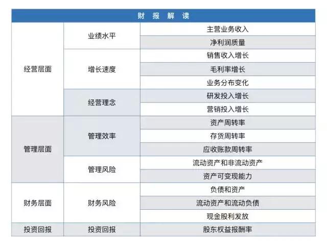 一键选股的方法和技巧,有什么好的选股方案