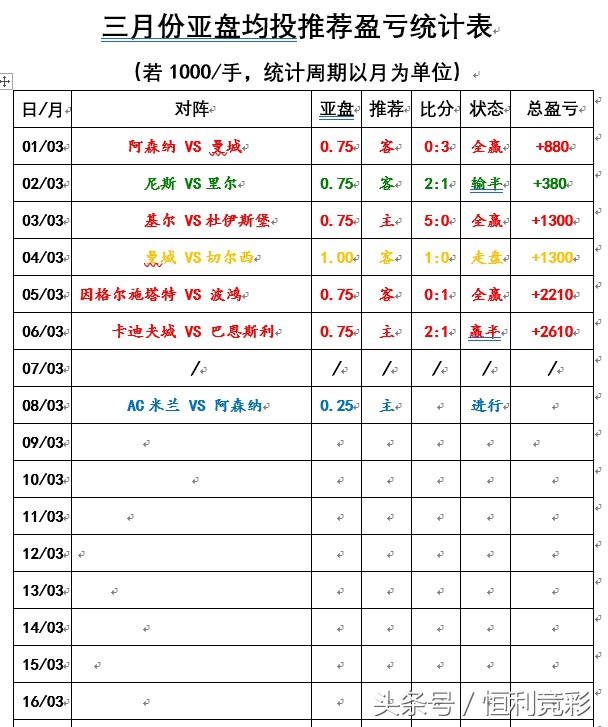 阿森纳vsac米兰视频,ac米兰主场战胜罗马