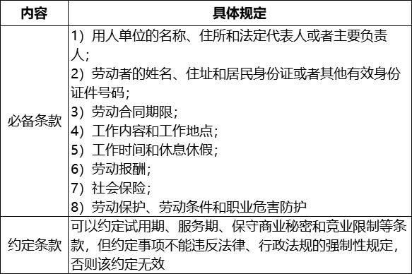 0基础初级会计经济法必考知识点,初级经济法高频考点