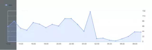 在电商的冲击下实体店该如何生存,实体店真的被电商击垮了吗