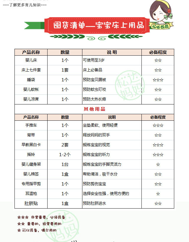 孕期囤货妈妈推荐吃什么,超全孕期囤货清单