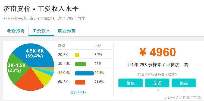 竞价专员工作怎么样,竞价员工资