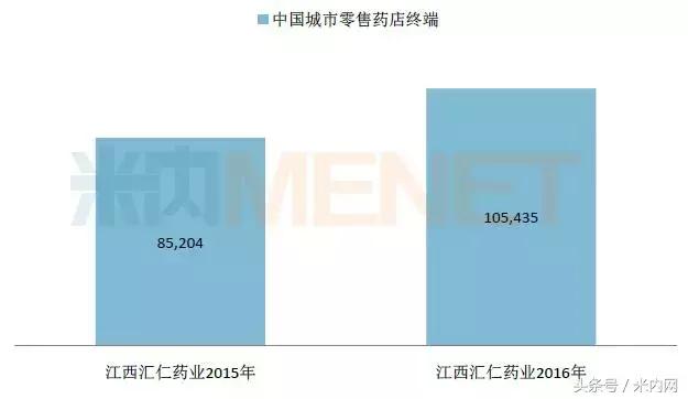 中药保护品种名录,2019年国家中药一级保护品种