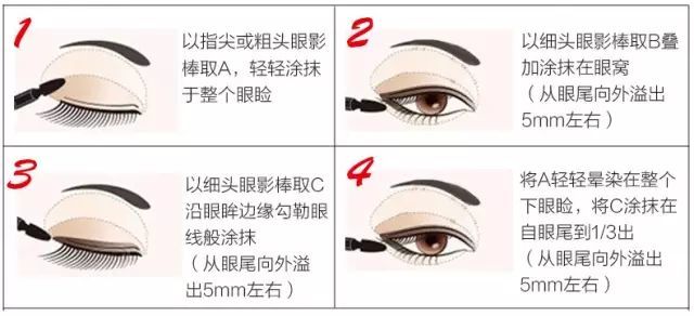 眼线睫毛膏眼影的化妆顺序,眼部化妆新人教程手涂眼影