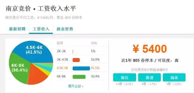 十大城市竞价专员,百度竞价专员工资如何提成