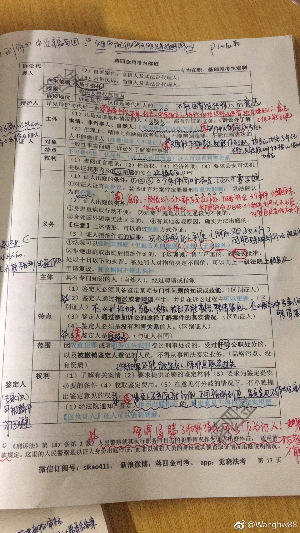 非法本二战400+!一战失利都是因为复习方法不对!