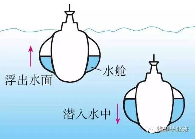 初三物理中考必考知识点归纳图片,中考物理16个必考模型