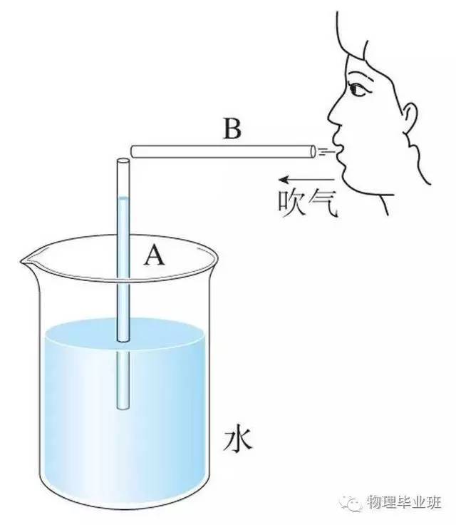 初三物理中考必考知识点归纳图片,中考物理16个必考模型