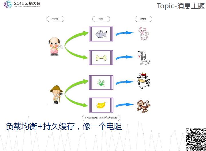分布式应用都有哪些,分布式数据同步服务如何使用