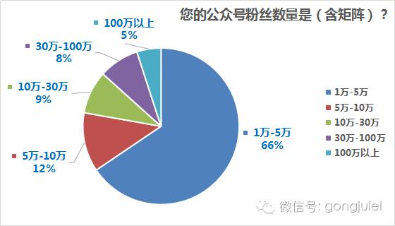 月薪过万的新媒体运营都在干什么,新媒体运营未来工作方向和前景