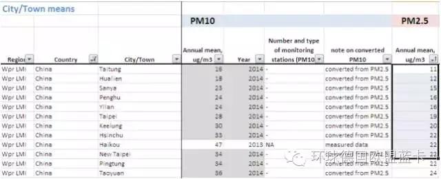 中德环保怎么样,中德环境