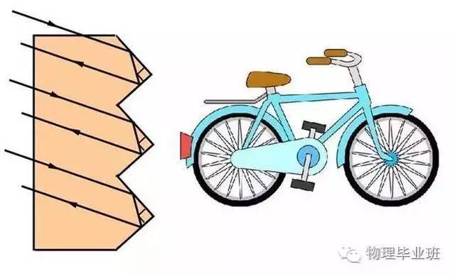 初三物理中考必考知识点归纳图片,中考物理16个必考模型